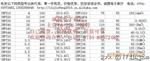 场效应IRF830现货面议