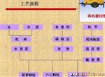 供应水泥发泡机，水泥发泡剂，屋面保温(图)