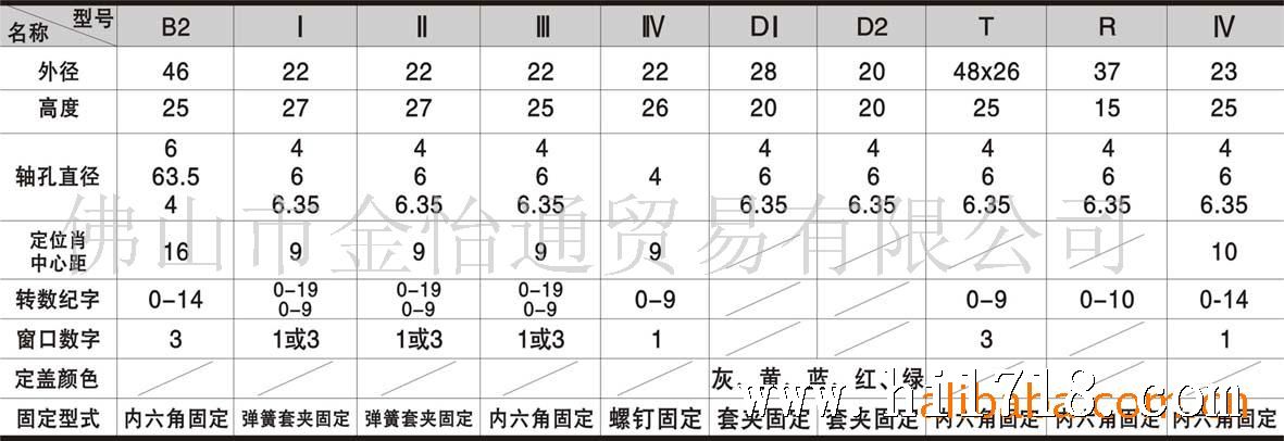 点击进入下一张图片