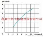 供应烟雾净化器无刷风机