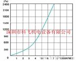 供应烟雾净化器无刷风机