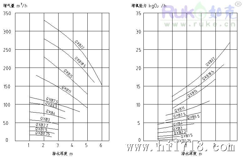 www.ruke.cn如克中国025-66066448