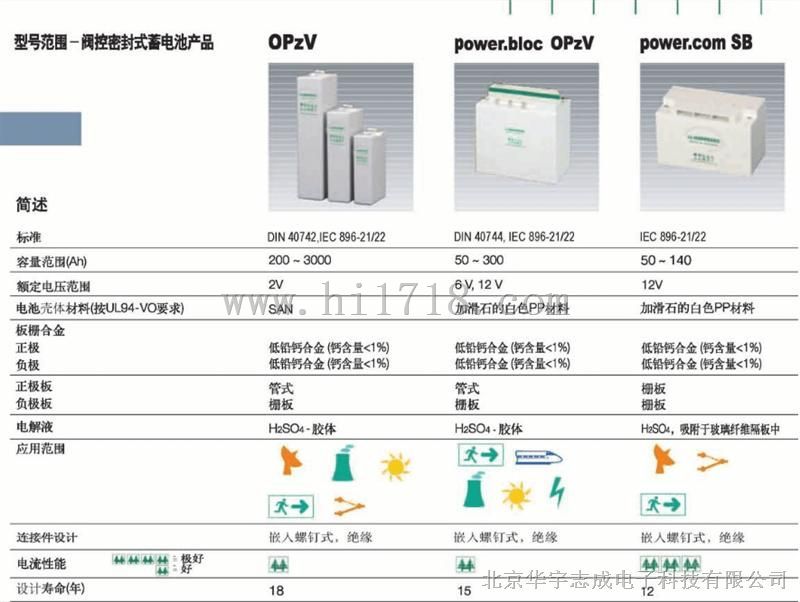 咸阳HOPPECKE松树荷贝克蓄电池12V140AH
