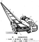 厂家直供17型刮板输送机，SGB320-17型矿用刮板输送机设备