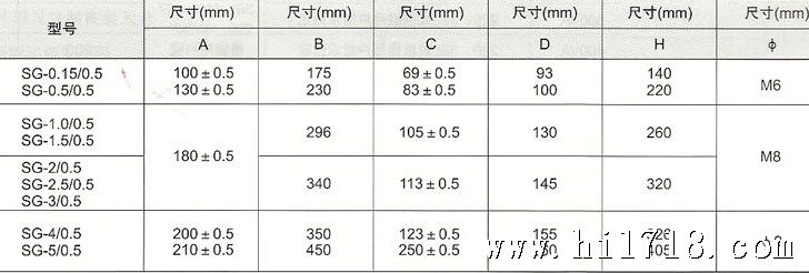 SG系列开启式变压器外形尺寸