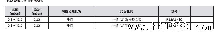 点击新窗口打开大图