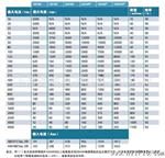 美国MPE/Magna Power 可编程直流/光伏PV模拟/老化电源/蓄电池