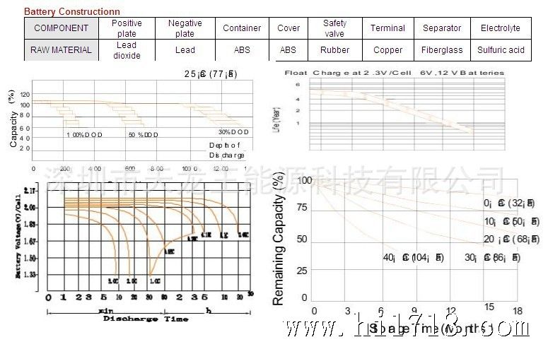 6v4曲线