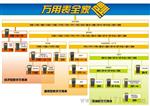 供应美国FLUKE福禄克 数字万用表 CNX v3000