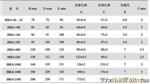 供应上海雷普机床控制变压器K4系列