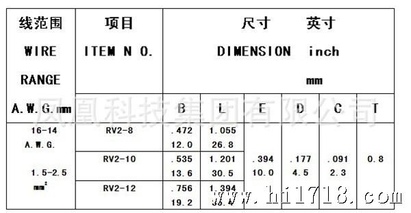 RV4