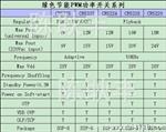 电源IC CR5229 CR5229TCR启达 PWM开关芯片原装现货 ！