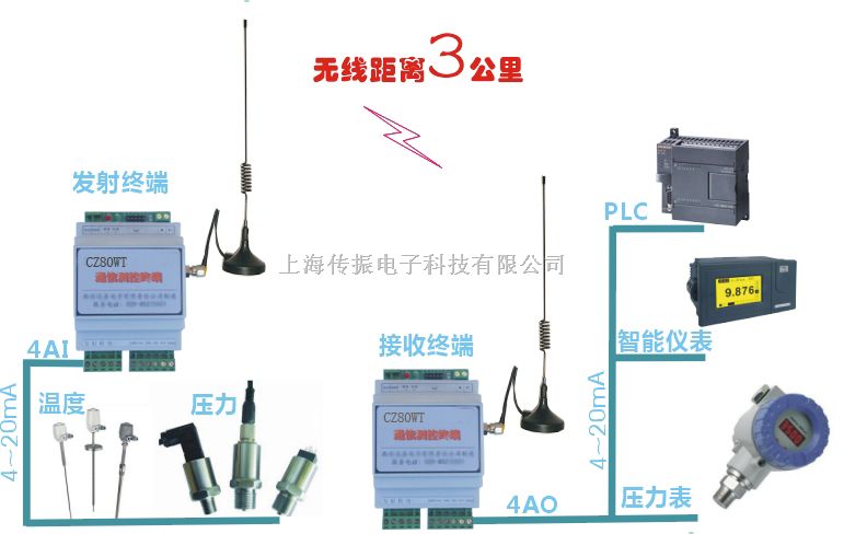 4-20mA无线信号变送器