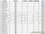 现货供应原装molex0952-4074插头JST连接器AMP汽车插座KET