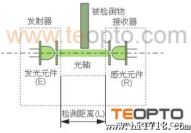 上海三易电气