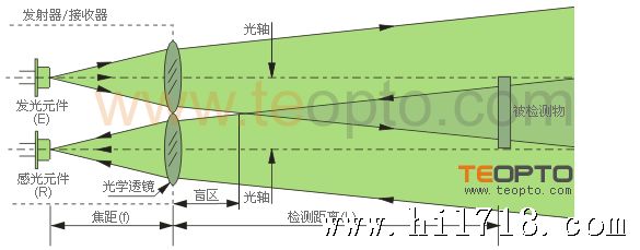 上海三易电气