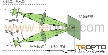 上海三易电气