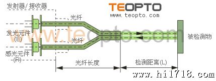 上海三易电气