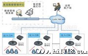 供应智能视频客流计数器|客流量计数器