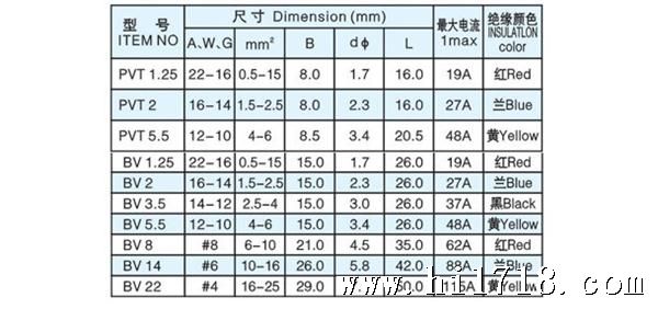 PVT说明