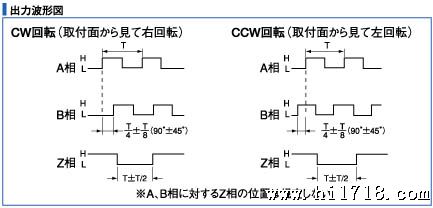 出力波形図