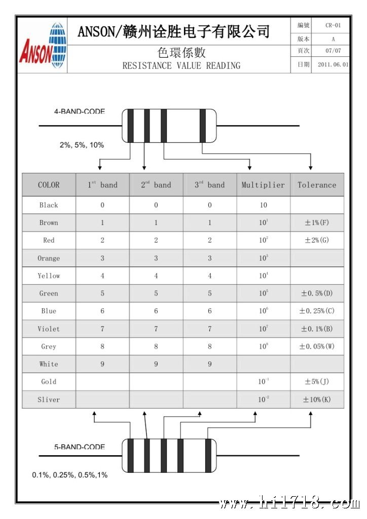 Page7