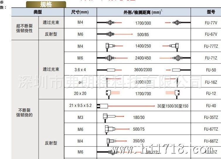 FU系列性能