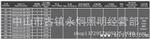厂家供应LED模块路灯 300W单颗 多功能LED灯具