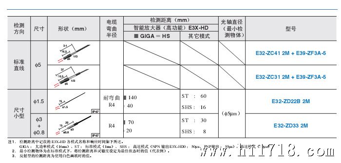 QQ截图20130729092615光纤