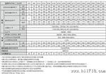 FR-F740-S630K-CHT三菱变频器上海总代理630KW