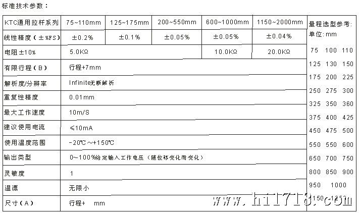 KTC参数明细