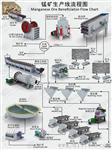 锰矿磁选机设备价格