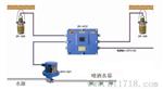 ZPR127矿用热释光控自动洒水降尘装置