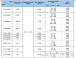 现货供应1225封装电阻、1225，1%，3W，7mΩ