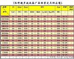 (原装模块芯片)声波塑焊机15K三管（BUX48A)300W