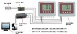 库房温湿度控制系统之壁挂式温湿度传感器
