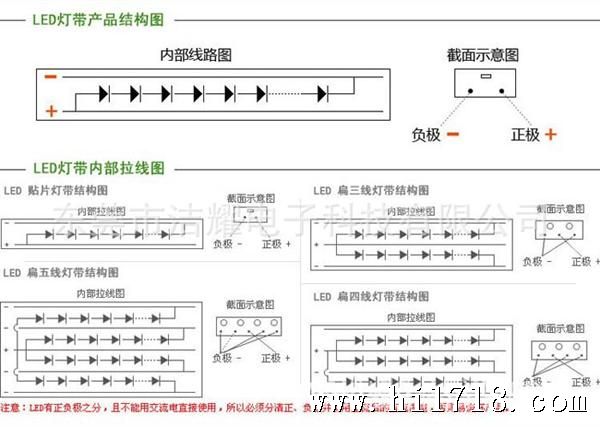 灯带结构图1