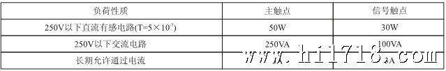 DZS-246带延时的电磁式中间继电器