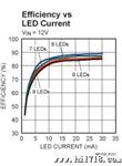 销售LED背光恒流驱动  MP1528DQ-LF-Z