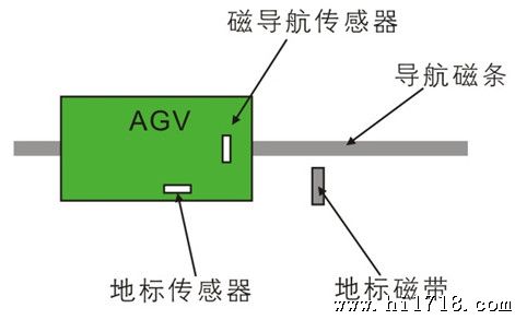 磁条应用示意图.jpg