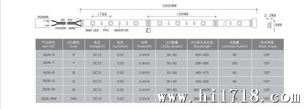 软灯条7