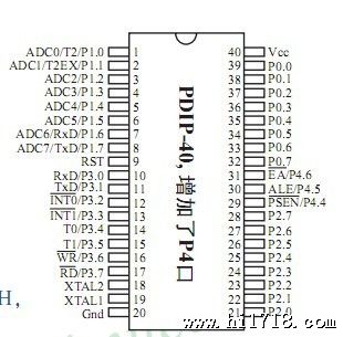 现货供应Stc/宏晶STC90C54AD PDIP-40集成电路IC单片机 原装