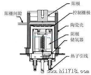 CX1157脉冲氢闸流管