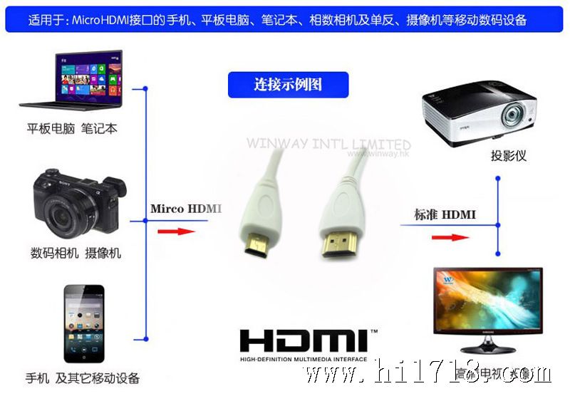 MICRO HDMI 适用图
