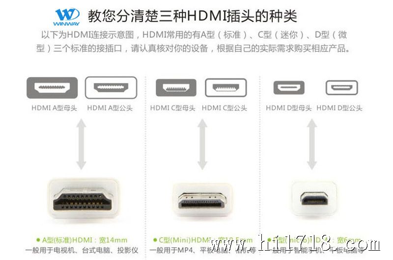 HDMI接口种类