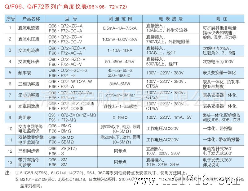 1-01-02说明书船表Q96等