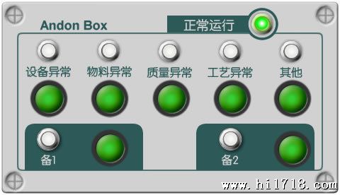 企业生产管理电子看板，led看板，计数器、安灯系统典型实施方案