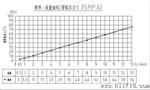直饮机水流传感器