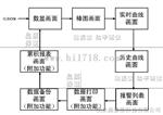 S928-6多通道振动监测记录仪