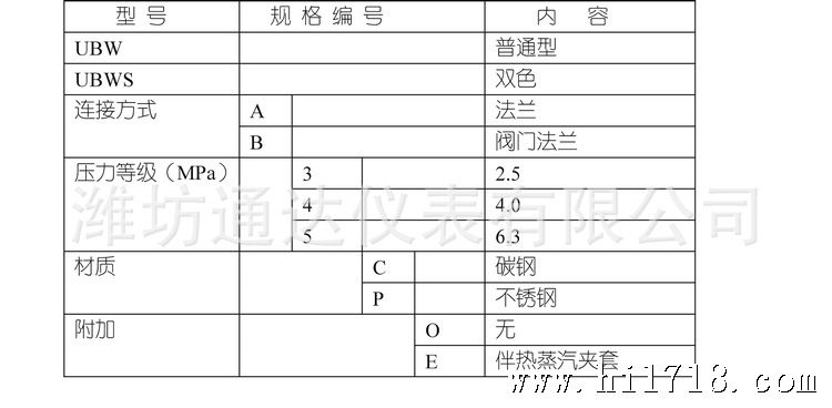 UBW-1